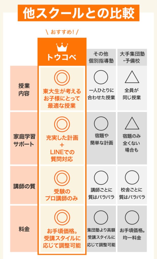 トウコベ